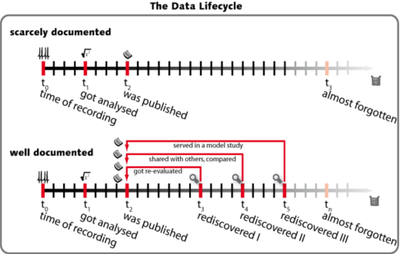 Datalifecycle_small.png